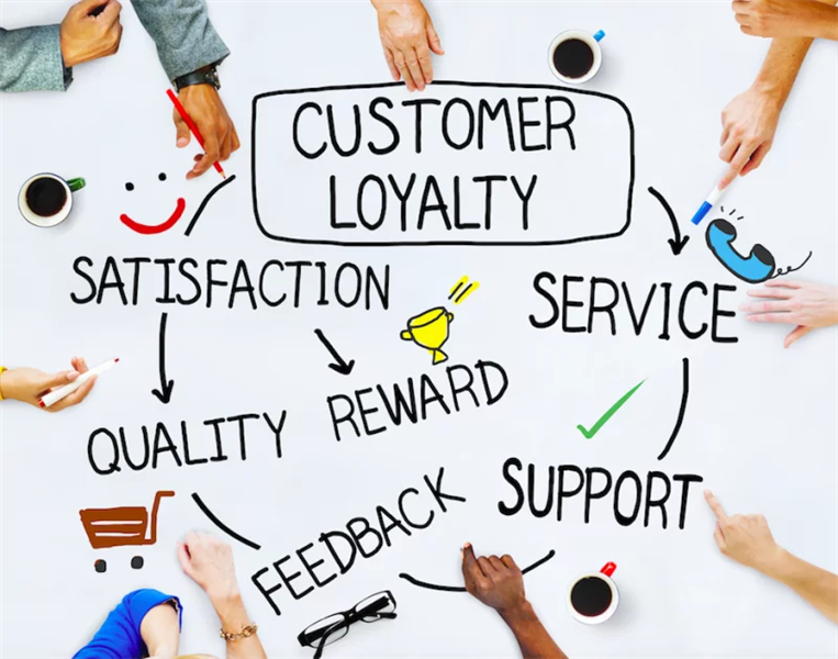 Five simple steps to retain customers and create breakthrough profit