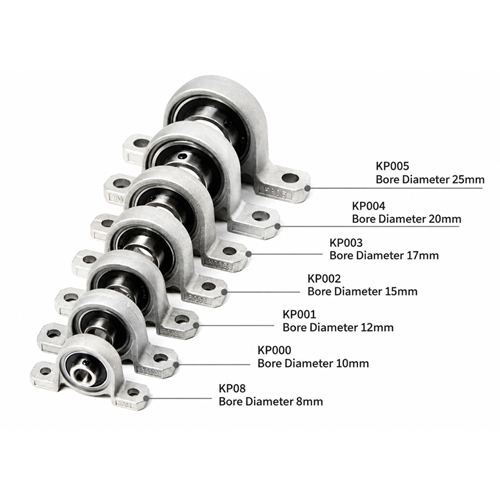 KP002 Lead Screw Support Block (15mm Shaft) for jaw crushers
